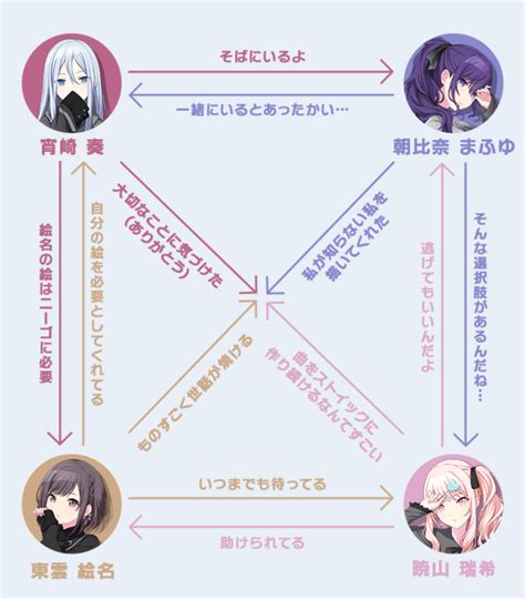 File 25 Ji Nightcord De Relationship Chart New Png Sekaipedia