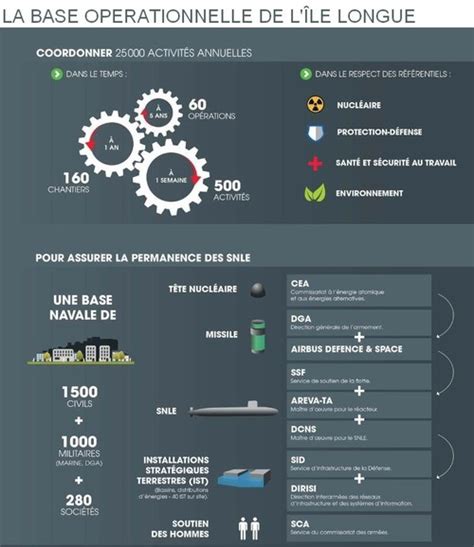 500e Patrouille Dun Sous Marin Nucléaire Lanceur Dengins