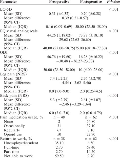 Patient Reported Outcome Measurements Download Scientific Diagram