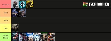 Souls Like Games Tier List Community Rankings Tiermaker