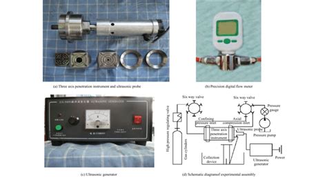 Ultrasonic Equipment And Schematic Diagram Of The Experimental Apparatus Download Scientific