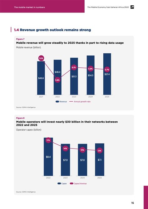 Gsma ：2022年撒哈拉以南非洲移动经济报告 互联网数据资讯网 199it 中文互联网数据研究资讯中心 199it