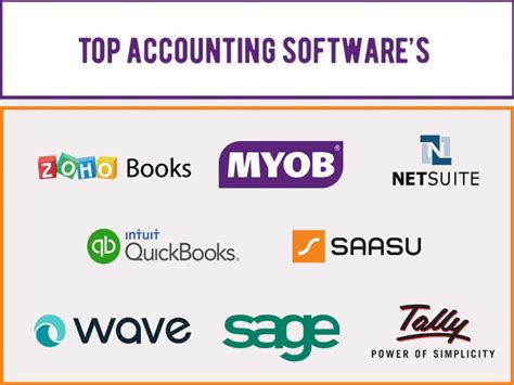 List Of The Top Accounting Softwares Used By Professional Bookkeepers