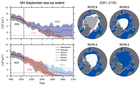 Cryospheric Sciences Image Of The Week — Future Decline Of Sea Ice