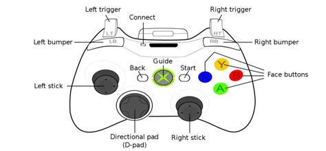 How To Improve Controller Button Layouts