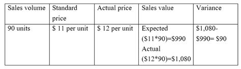 Difference Between Actual Cost And Standard Cost Compare The Difference Between Similar Terms