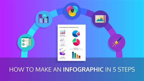 What Are The Types Of Infographics Infographic Templates Venngage