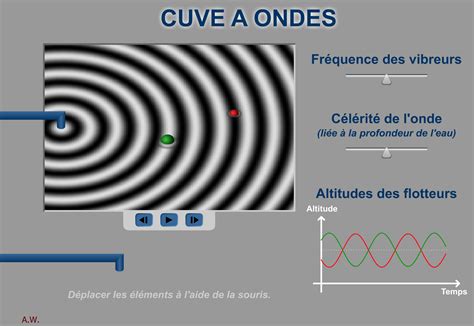 UCLouvain ADPhys Animations Phénomènes vibratoires Ondes