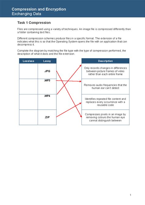 Compression And Encryption 1 Exchanging Data Task 1 Compression Files