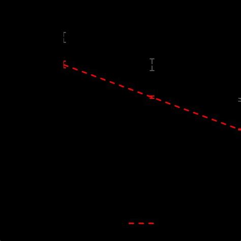 Variation Of Average Flexural Modulus Of Asphalt Beam Samples With