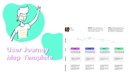 User Journey Map Template | Figma