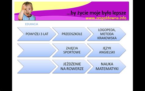 Dziecko czyli jak poprawić zespół Downa od poczęcia do 5 roku życia