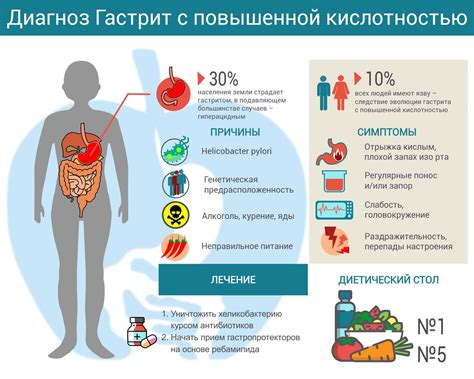 Гастрит Симптомы Лечение Диета Рецепты — Похудение Диета Правильное Питание