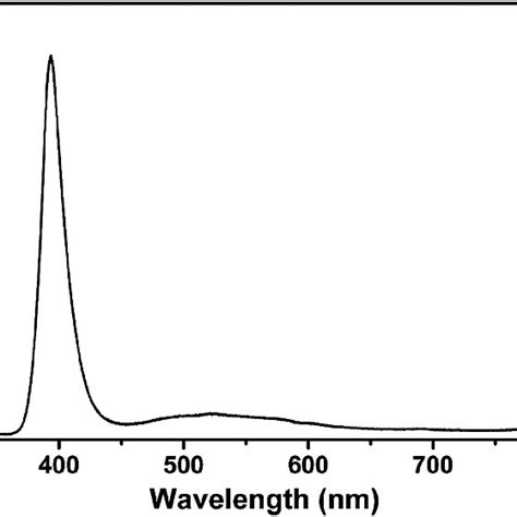 Typical Room Temperature Pl Spectrum Of Grown N Zno Nanorods On Silicon Download Scientific