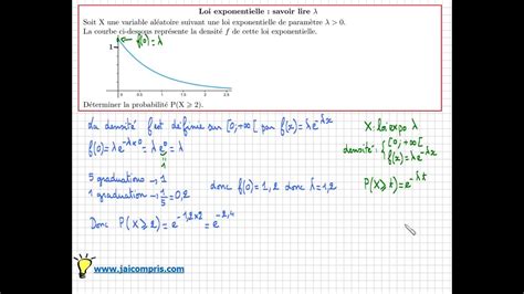 Loi Exponentielle Savoir Lire La Valeur Du Param Tre Exercice