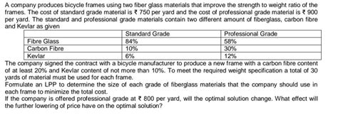 Solved A Company Produces Bicycle Frames Using Two Fiber Chegg