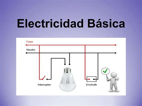 Electricidad B Sica I Ppt Fundamentos De Electricidad Ppt