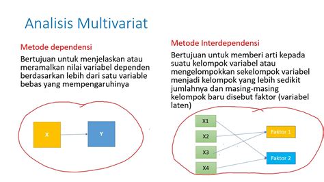 Perkuliahan Iii Metode Statistik Lanjut Analisis Data Univariat Dan