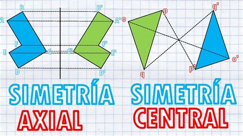 SIMETRÍA AXIAL Y CENTRAL Para Principiantes YouTube