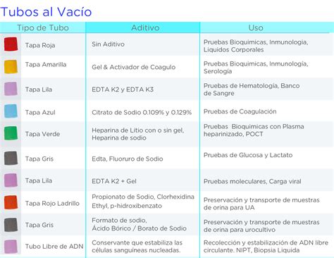 TIPOS DE TUBOS AL VACIO Remedyhos