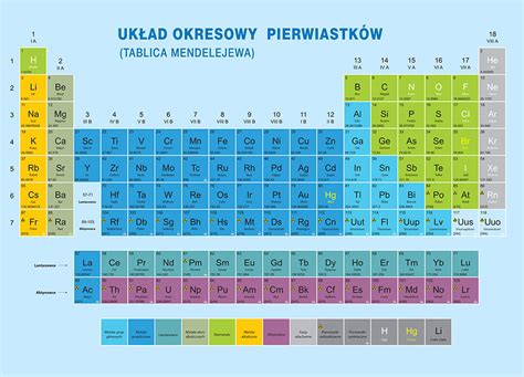 Vademecum matura chemia ściągi sciagi lektury opracowania słowniki