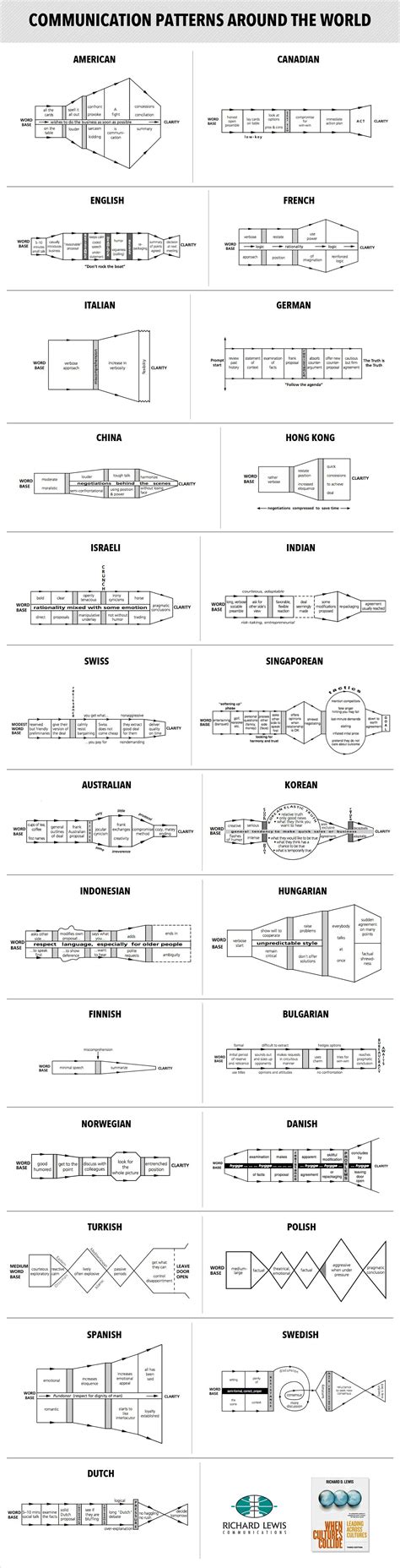 Cómo se negocia alrededor del mundo Shomilin s Blog