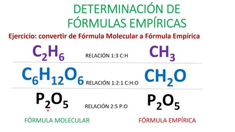 Fórmulas moleculares empíricas Tipos y determinación YouTube