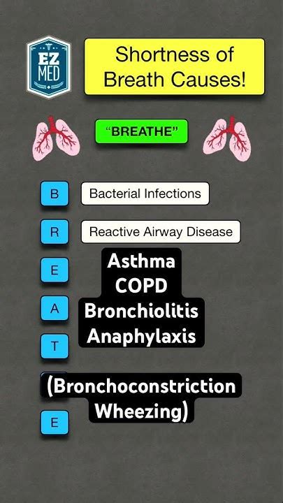 🔥 How To Remember Shortness Of Breath Causes In 60 Seconds Mnemonic