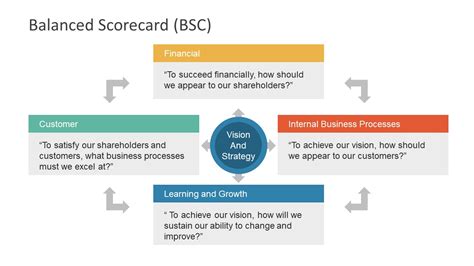 Industry Analysis Powerpoint Template Slidemodel