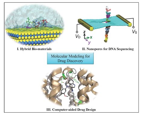 Molecules Free Full Text An Overview Of Molecular Modeling For Drug Discovery With Specific