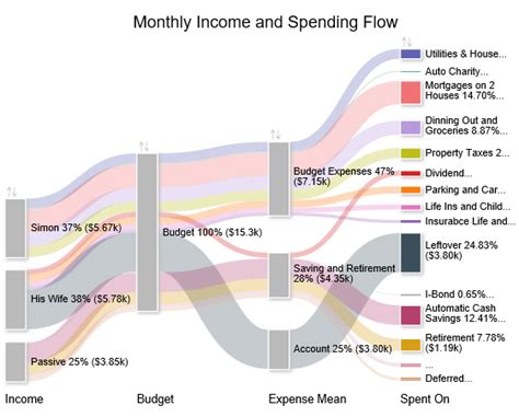 Creative Data Visualization