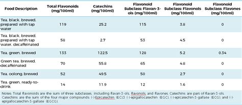Tea Flavonoids Healthandtea