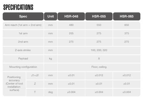 Denso Scara Hsr Klain Robotics