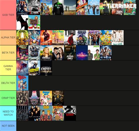 Some Tv Shows On A Tier List Rtierlists