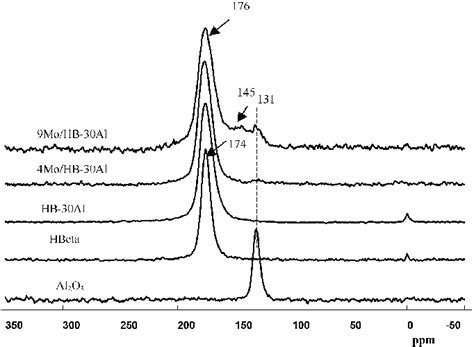 Hyperpolarized Xe Nmr Spectra Of Hbeta Zeolites Alumina And