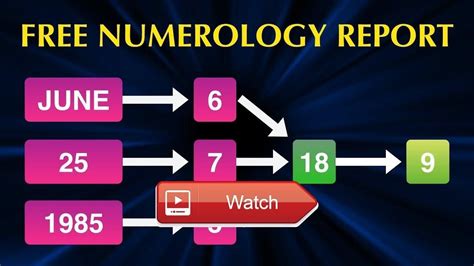 Free Numerology Report Free Numerology Reading Free Numerology