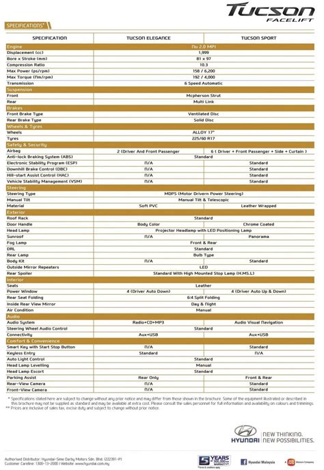 Hyundai Tucson Spec Sheet Paul Tan S Automotive News