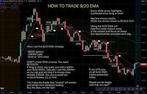 Maplestax Trades On Twitter 👇 How To Trade 👇 9 20 Ema On Spy Qqq