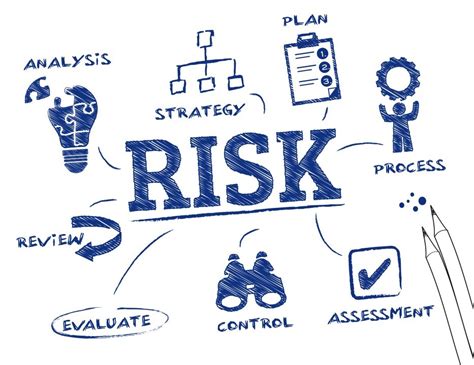 Understanding How To Conduct A Risk And Resilience Assessments Rra