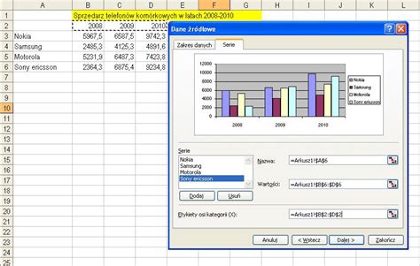 Szkolenia Z Excela Tworzenie Wykres W W Excelu 11132 Hot Sex Picture