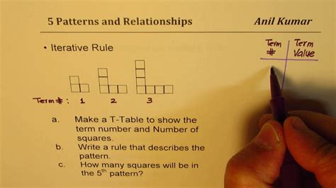 Algebra Explicit Pattern Rule With Algebraic Expressions Grade 7 Youtube