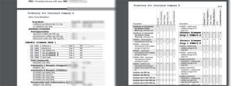 Health Insurance How To Read An Insurance Drug List Formulary 50 State Network