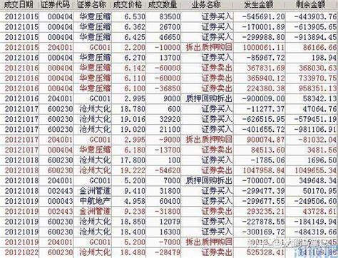 著名游资，瑞鹤仙交割单实盘图解（1） 知乎