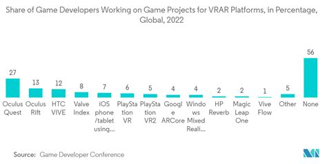 VR 시장 가상 현실 규모 점유율 및 성장