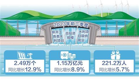 水利工程建设全面提速中国经济网——国家经济门户