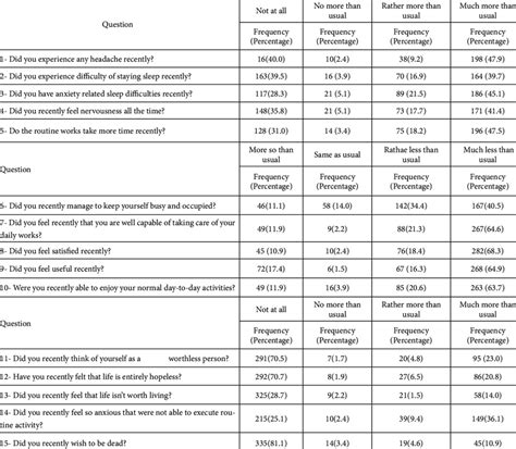 Mental Health Questionnaire Ghq Download Scientific Diagram