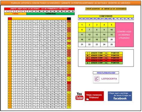 Planilha Lotof Cil Garantia De Pontos Lotocerta