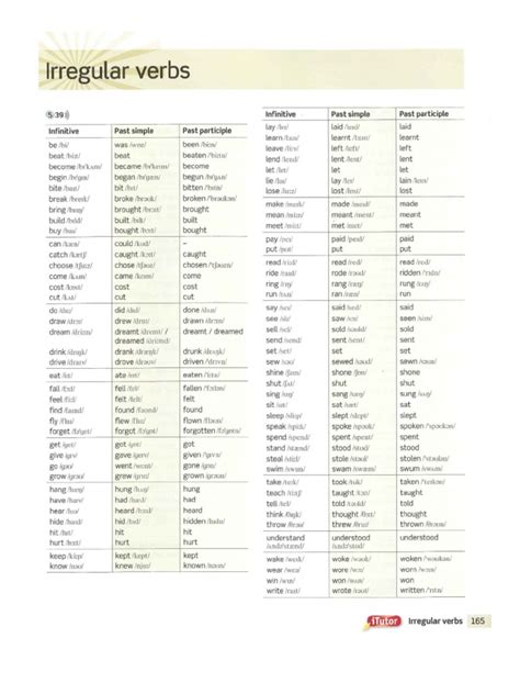 Useful Verb Tables | PDF