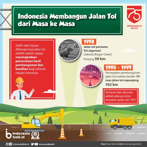 Indonesia Membangun Jalan Tol Dari Masa Ke Masa Indonesia Baik