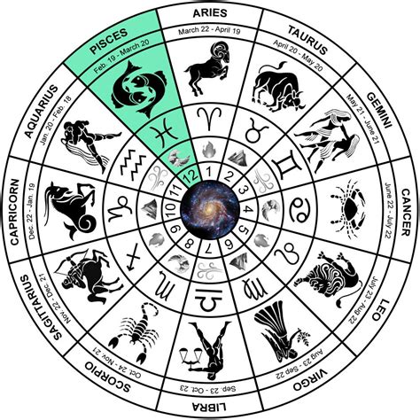 Pisces Sign Explained Pisces Dates Traits Character Compatibility